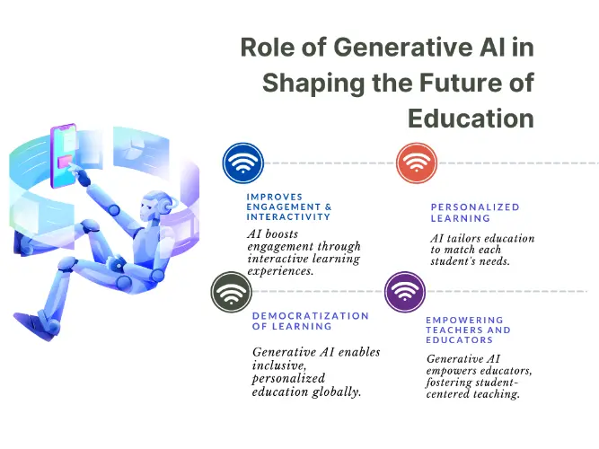 role-of-generative-ai-in-education
